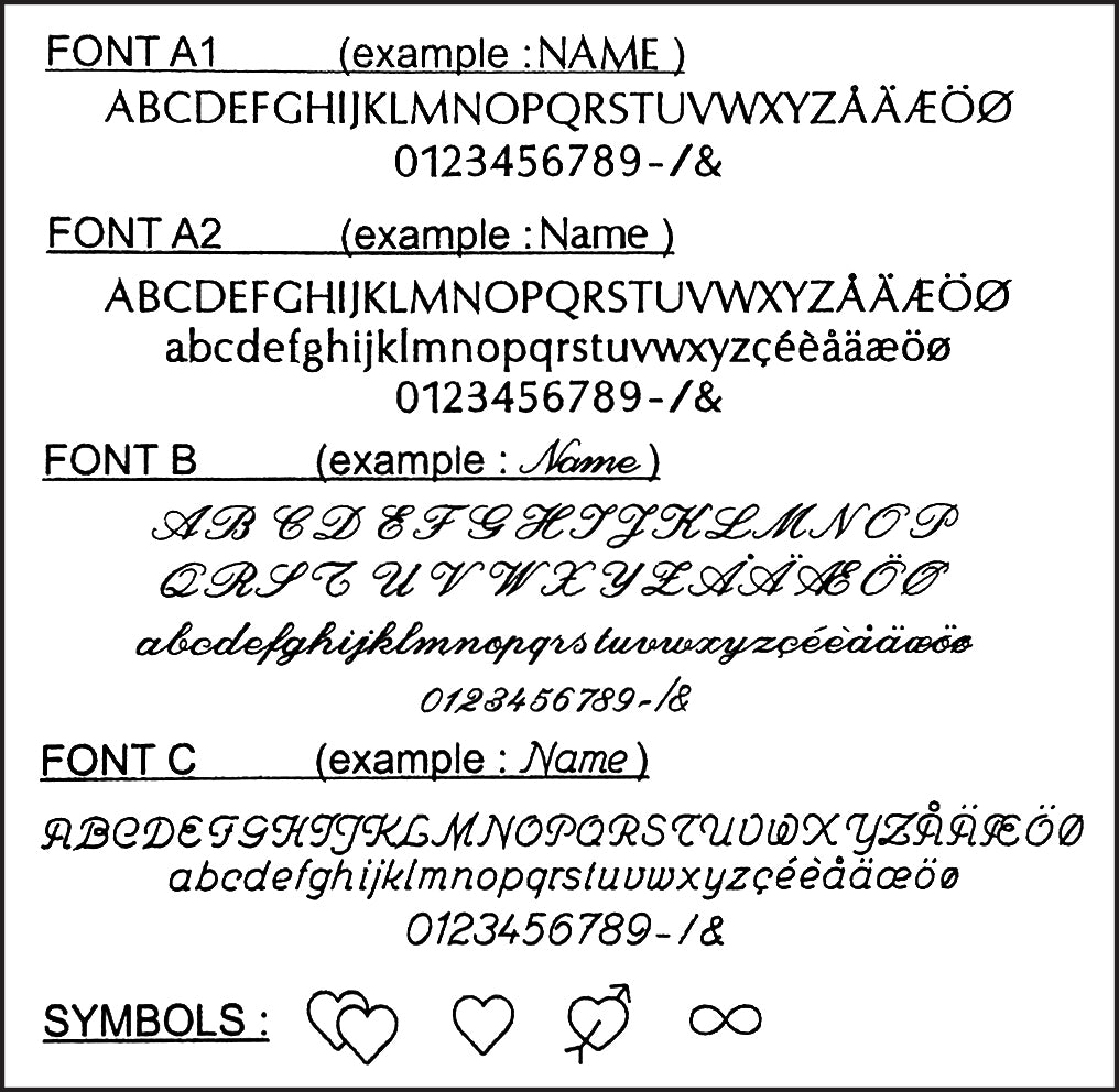 Relatiering model C
